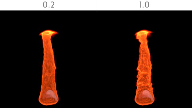 Vorticity