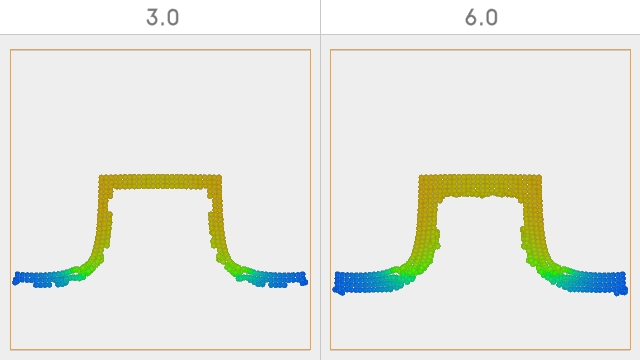 Narrow Band Width